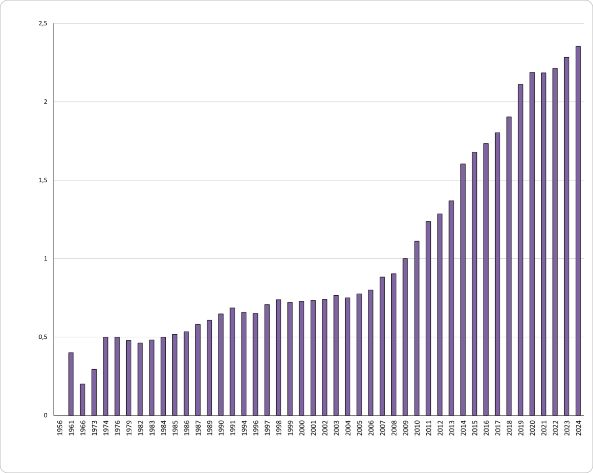 2024 3 Tilastopäivitys 2024