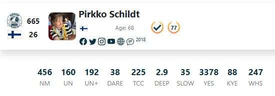 Nomadmania 2024 Tilastopäivitys 2024