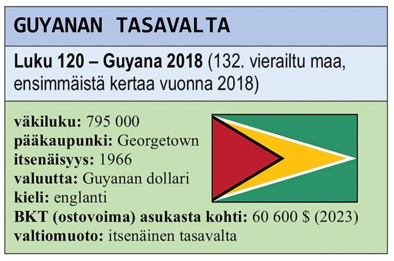Suoniemi Guyana Matkalla maailman kaikissa maissa