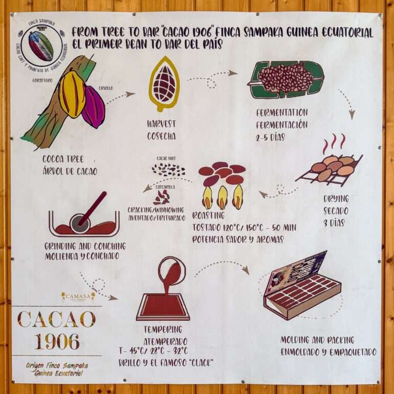 Finca Sampaka Päiväntasaajan Guinea