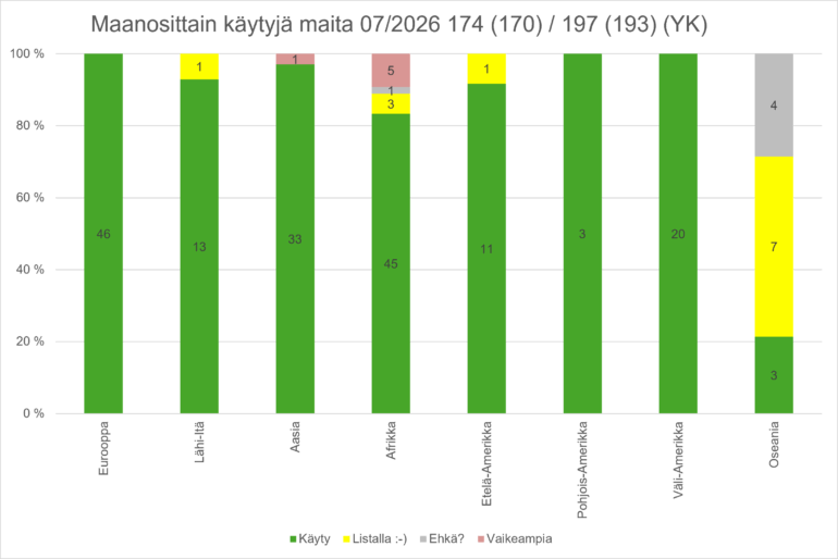 prosenttikuva
